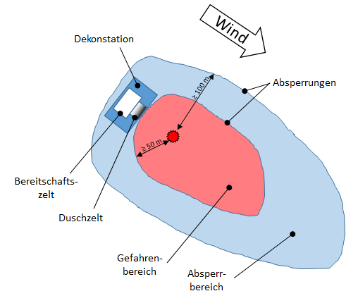 Grobe räumliche Ordnung bei einem ABC-Einsatz